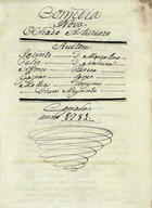 Comedia nova O criado astuciozo 1781. - [1], 60 f., enc. ; 21 cm