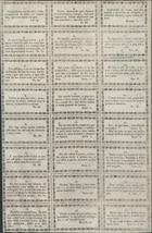 Quadras religiosas dispostas para serem cortadas no verso de cada quadra um versiculo da Biblia. - [S.l. : s.n., 18--]. - 4 p. ; fol.