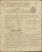 Relation de quelques événemens remarquables de la campagne de Masséna en Portugal, par un officier qui accompagna larmée française [Depois de 1810]. - [20] f., enc. ; 24 cm