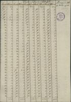Inventario da Livraria de Valbemfeito, Jeronymos de Valbemfeito [18--]. - [1] f. ; 30cm